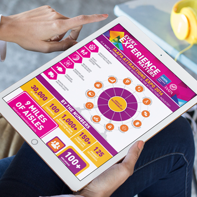 IAAPA Expo 2016 Infographic